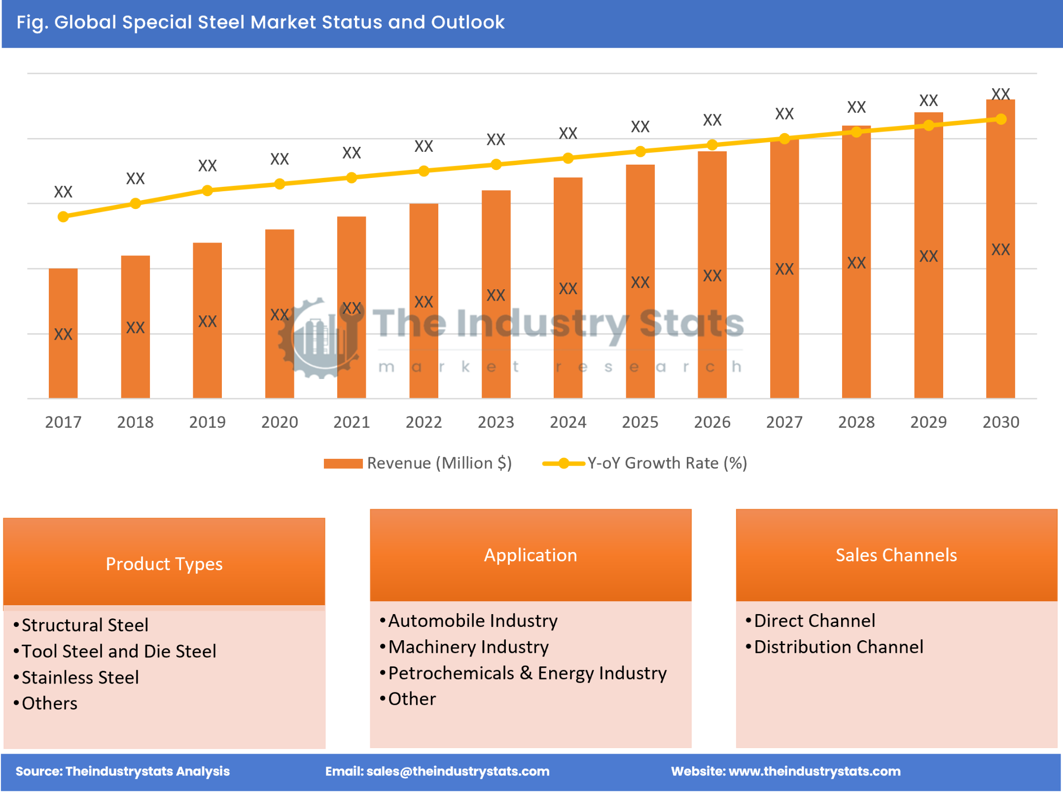 Special Steel Status & Outlook
